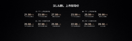 年轻人的第一台旗舰轿车,比亚迪汉L以划时代之名震撼上市,20.98万元起售(图14) image.png