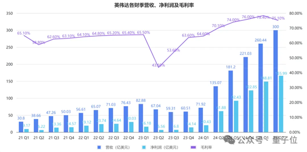 时代变了!英伟达纳入道琼斯指数 英特尔被取代