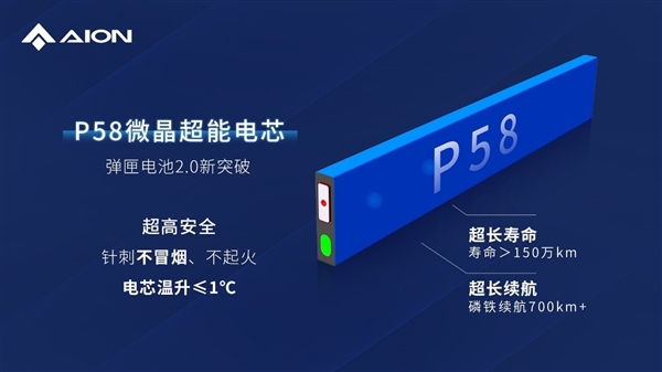 广汽制造！埃安P58微晶超能电池下线：整车续航超700公里