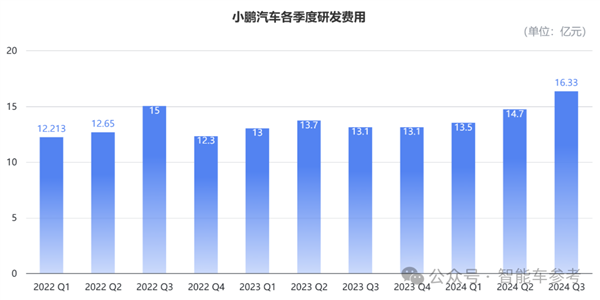 小鹏活过来了!最佳财报各项指标创新高 盈亏平衡都敢想了