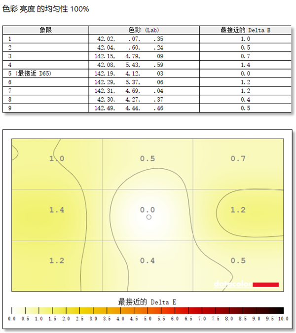 三星G61SD显示器上手:大师级色彩还原 一眼可见