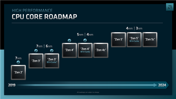AMD Zen5c架构巨变!三星4nm斜刺里杀出 与台积电3nm共舞