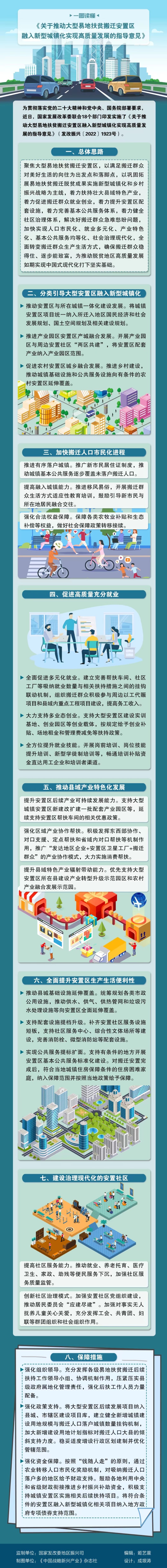 国家发改委联合18部门：推动大型易地扶贫搬迁安置区融入新型城镇化实现高质量发展